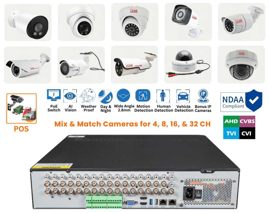 Standalone DVR/HVR/NVR/XVR Kits