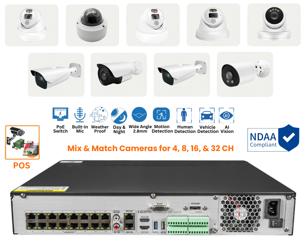 Network Video Recorder NVR Kits